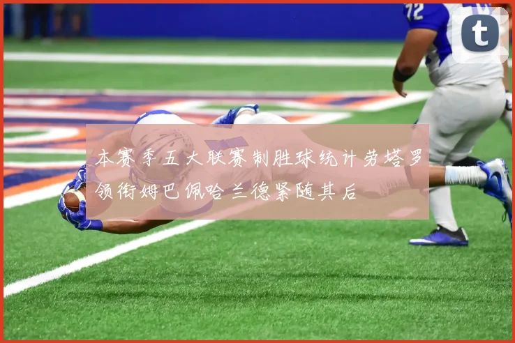 本赛季五大联赛制胜球统计劳塔罗领衔姆巴佩哈兰德紧随其后